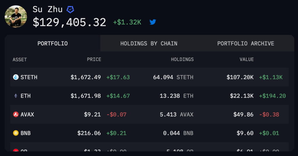 Su Zhu Arrested: What does 3AC’s co-founder crypto wallet tell us?