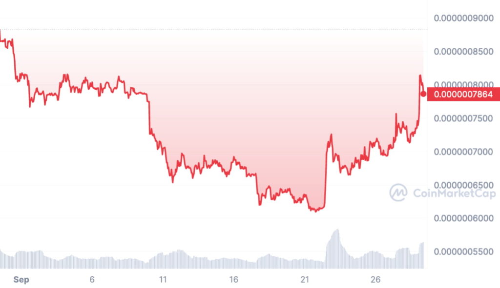 3 cryptocurrencies to avoid buying next week