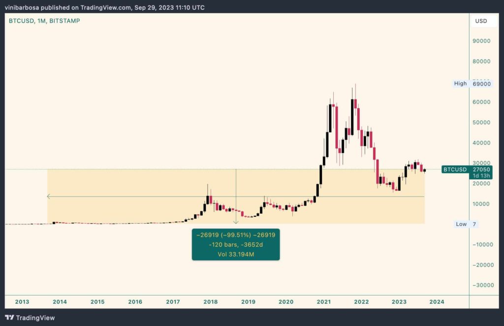 US dollar outperforms G20 fiat currencies; What about Bitcoin?