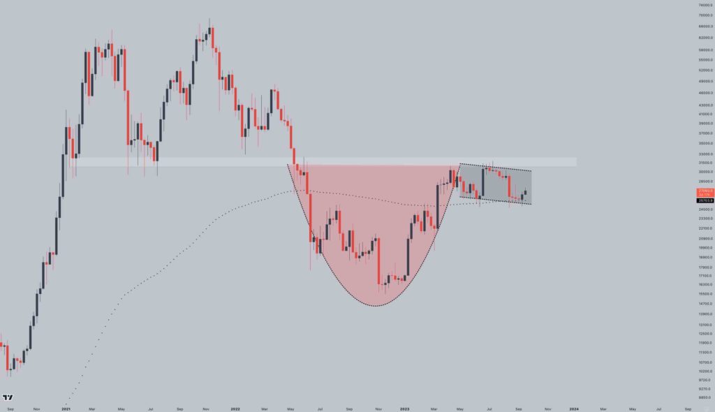 Coffee time: Bitcoin analyst sees bullish cup and handle pattern