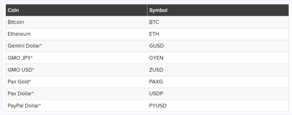 Bybit to list PayPal stablecoin (PYUSD) and launch spot trading