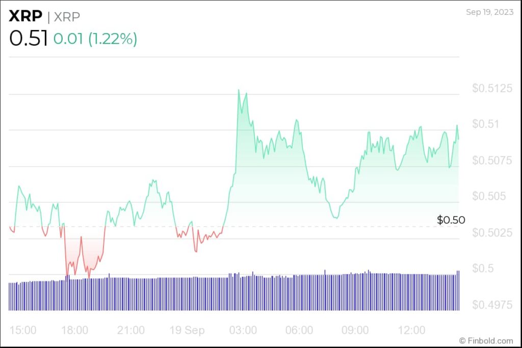 What’s next for XRP price after New York regulator delists Ripple?