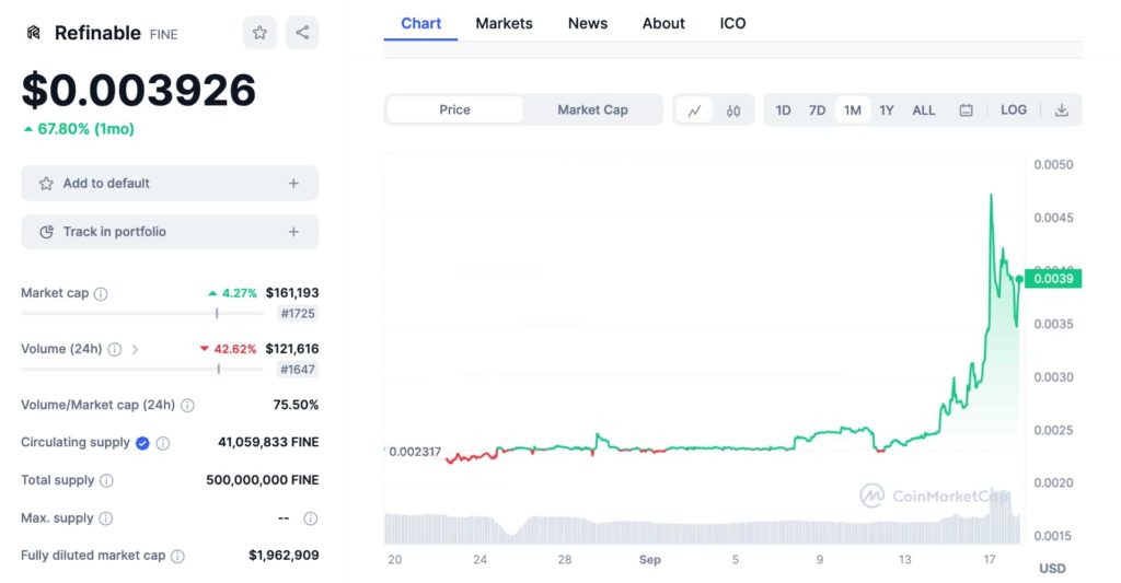 This small crypto trader made over $300,000 in 19 days