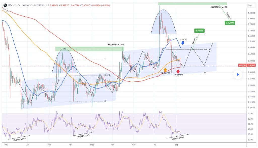 XRP price prediction for October as SEC steam evaporates