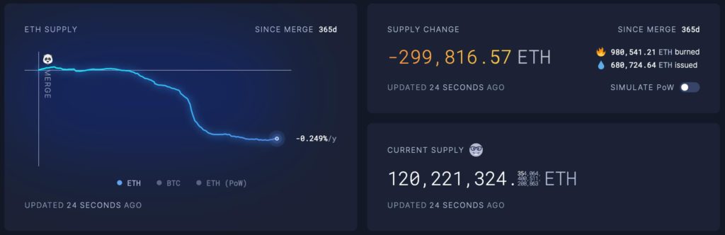 Ethereum Merge 1-year anniversary: 4 key insights you need to know