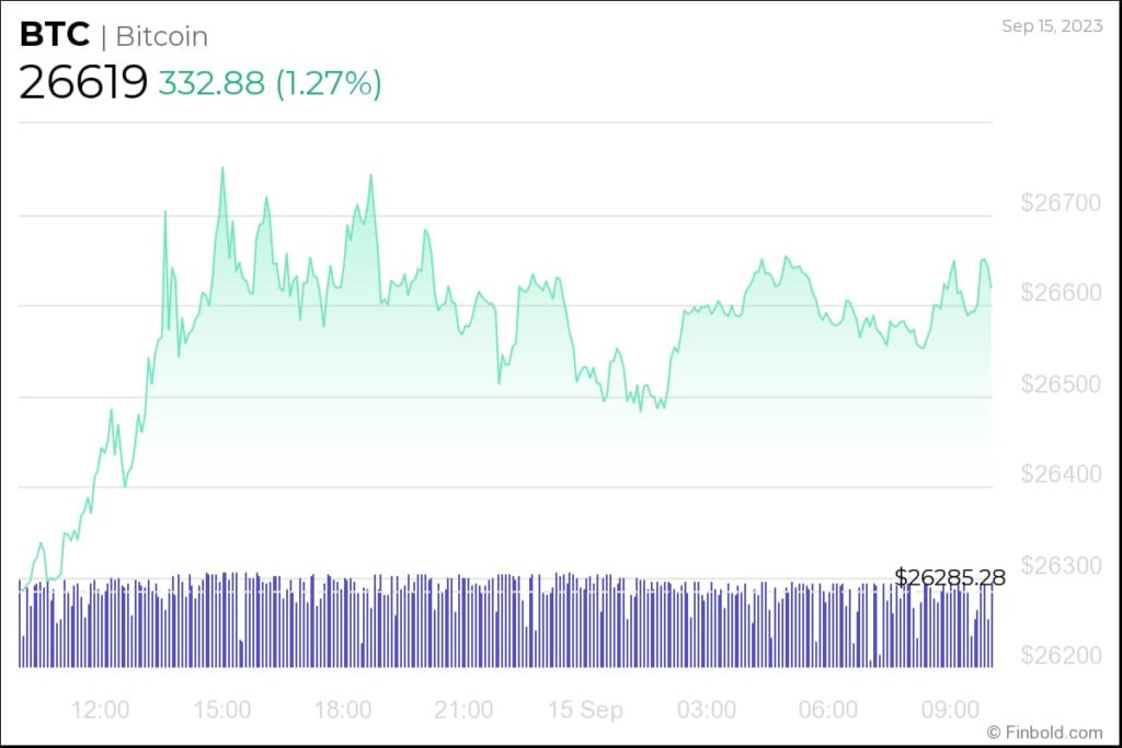 Should you buy Bitcoin in September?