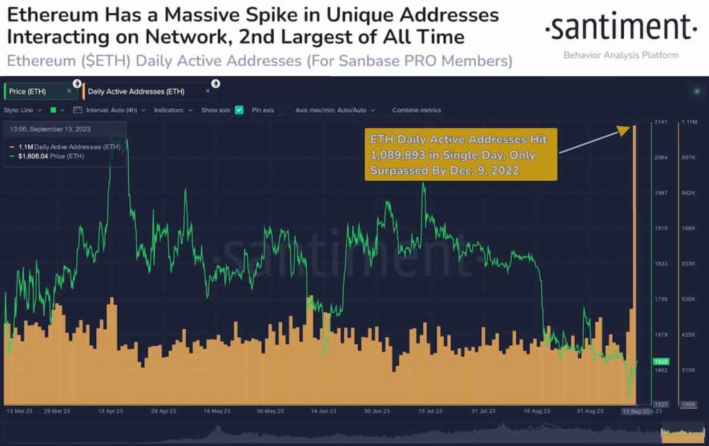 This historic Ethereum anomaly could spark huge ETH price rebound