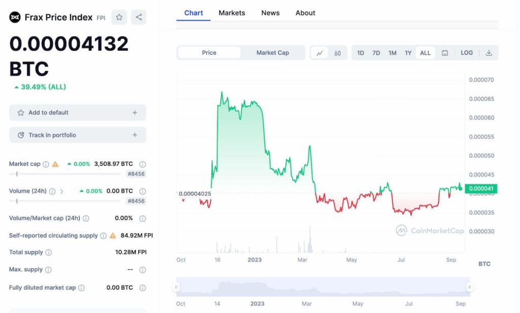 This US CPI-pegged token outperforms Bitcoin as an inflation hedge