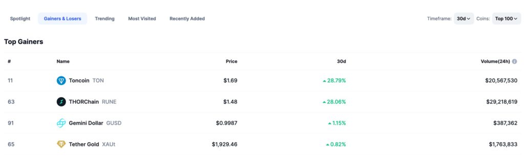 The crypto market is bearish, but these 2 tokens are still outperforming