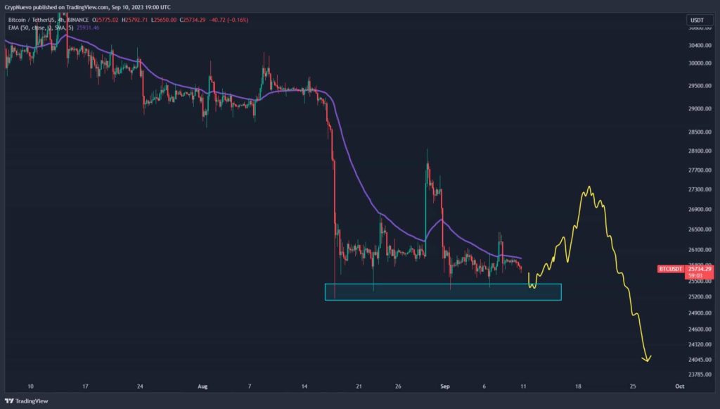 Crypto analyst predicts ‘fake pump’ for Bitcoin, before huge dump