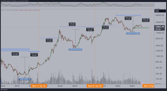 Bitcoin September: 'Month of destruction' looms for BTC