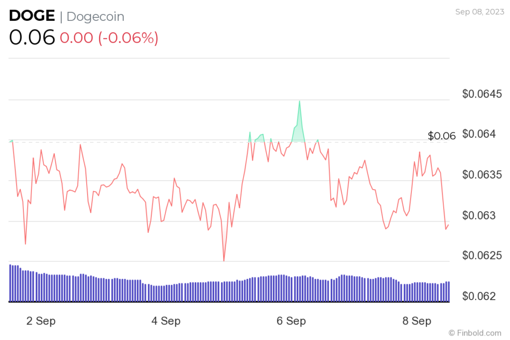 5 cryptocurrencies under $0.10 to buy next week