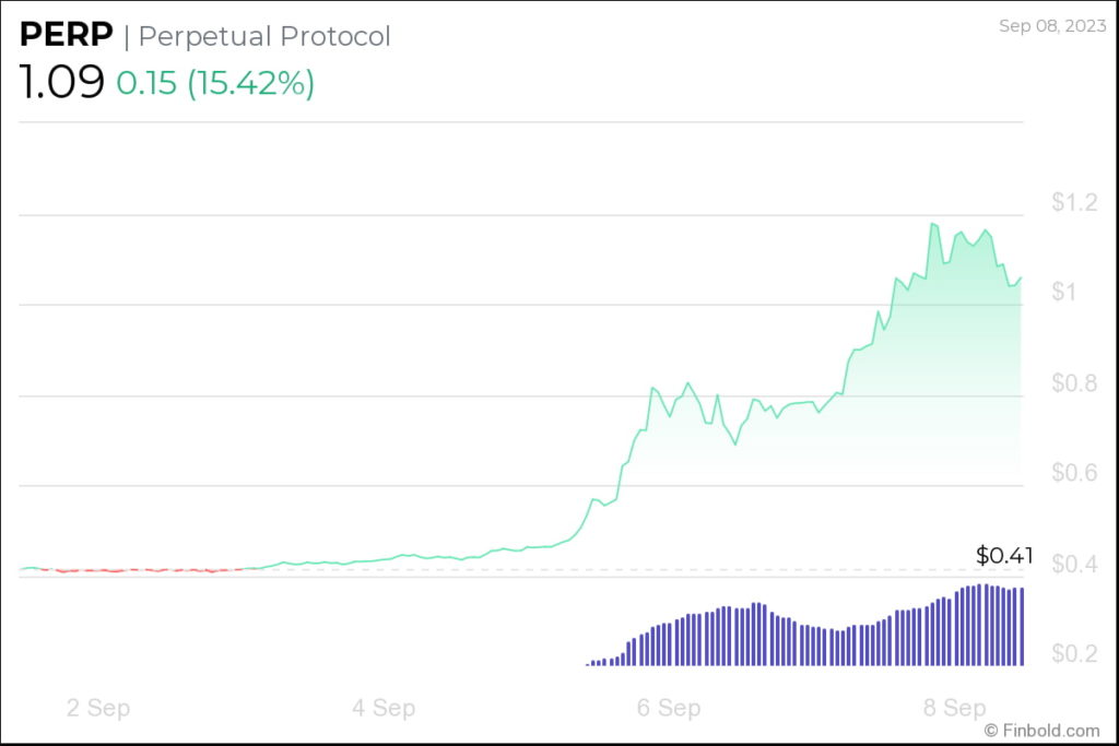 Massive altcoin breakouts with 3x gains already unfolding, says expert