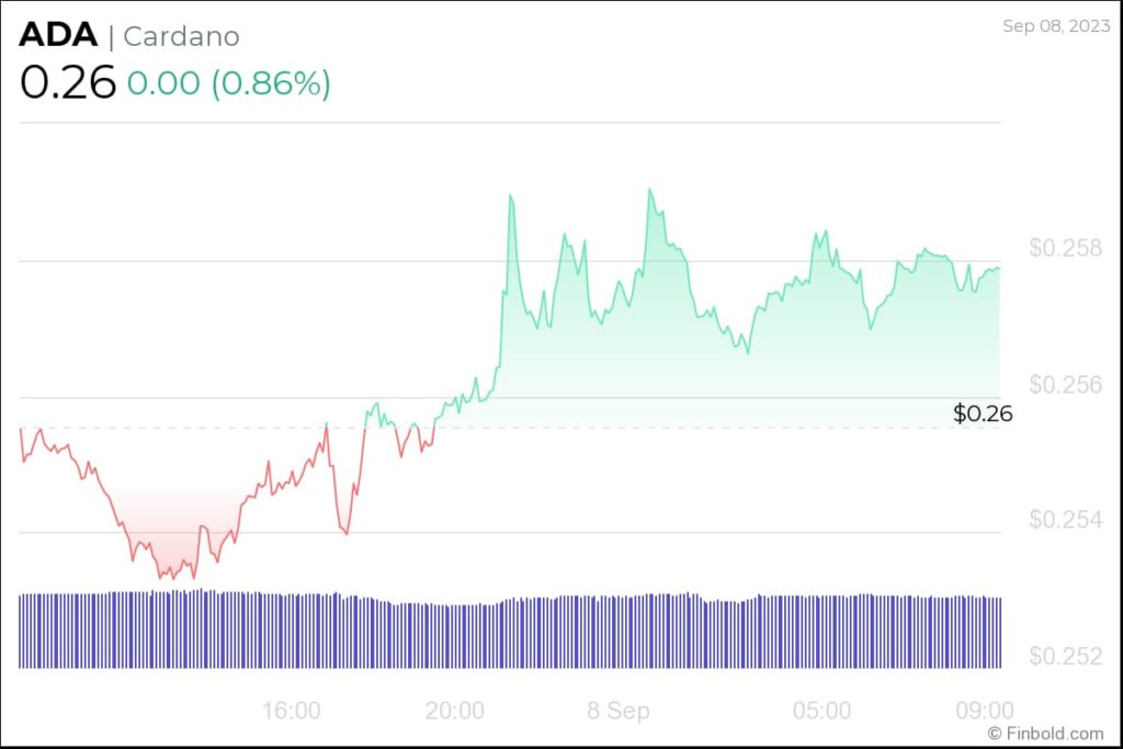 Cardano price prediction after whales sell 1 billion ADA in a week