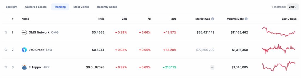 Top 3 most trending cryptocurrencies today - September 6