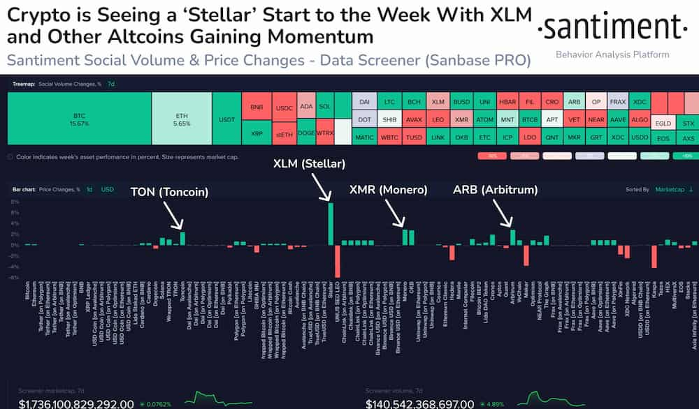 Stellar price prediction as XLM displays signs of a breakout