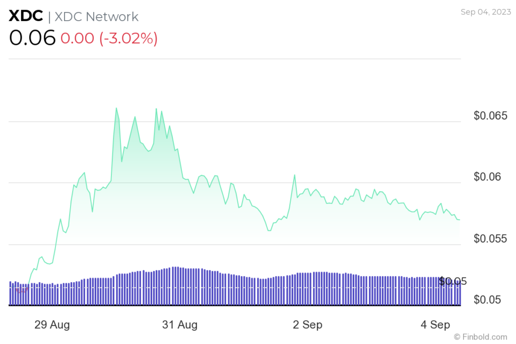 3 cryptocurrencies under $1 to consider buying this week