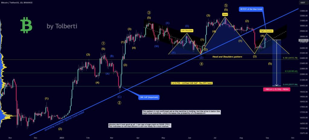 Bitcoin price prediction as BTC faces 'bull trap of the year'