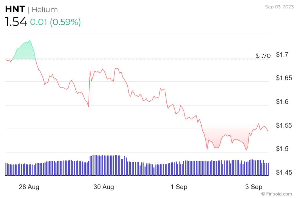 Avoid trading these 5 cryptocurrencies next week