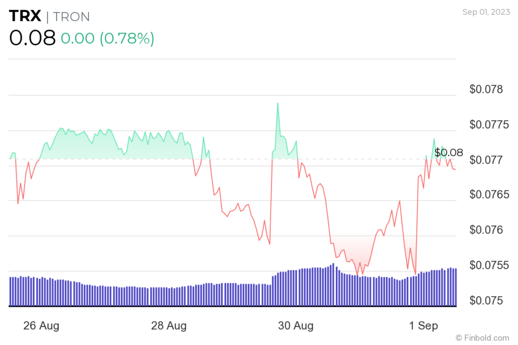 5 cryptocurrencies under $0.10 to consider buying next week