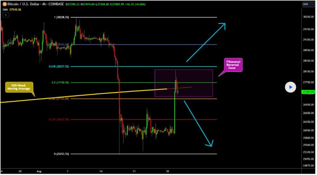 Bitcoin ETF approval is ‘news before the news’; Can SEC decision spark a BTC rally?