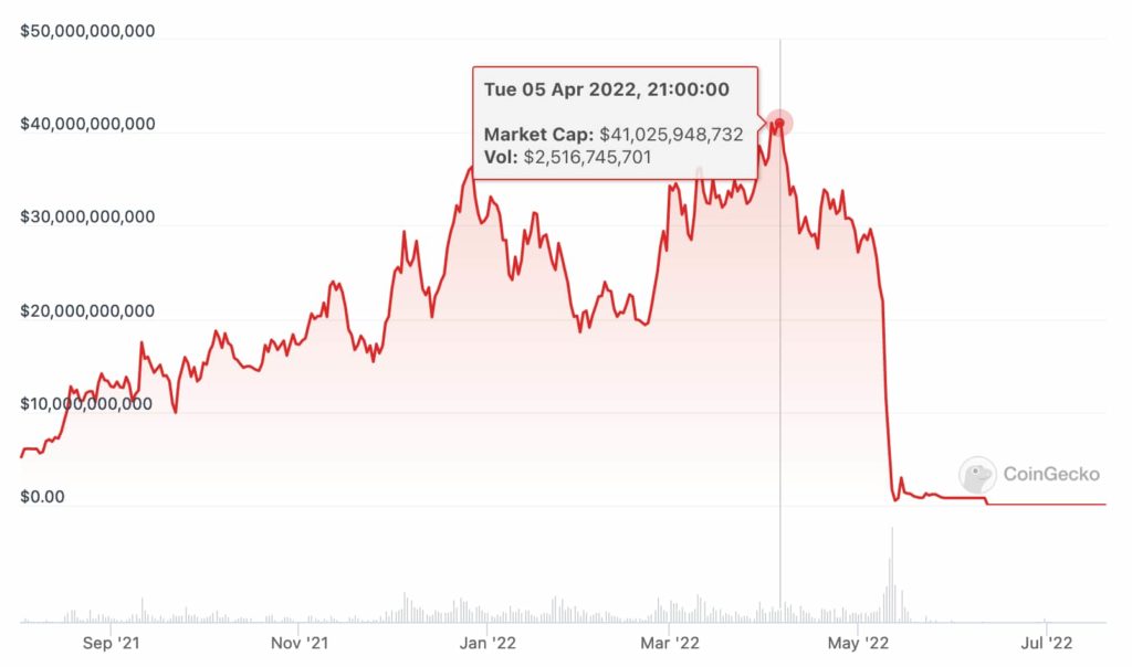 Terra Classic (LUNC) would trade at this price if it hits its all-time high market cap