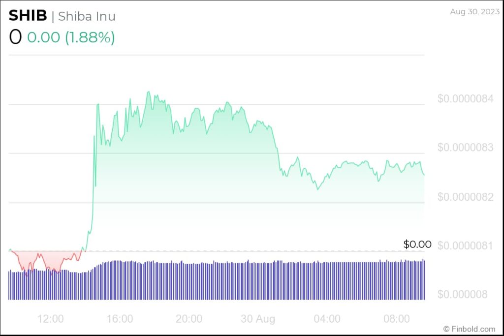 SHIB price prediction as Shibarium hits 300,000 wallet addresses