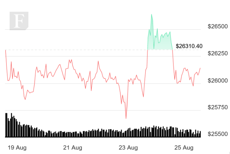 Crypto in bold: Binance woes, difficult Bitcoin, legal Tornado, USDC game, friend.tech drama, and more