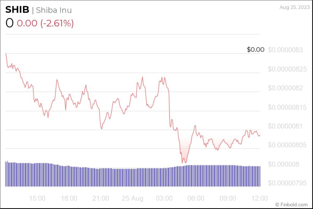 SHIB would trade at this price if it hits its all-time high market cap