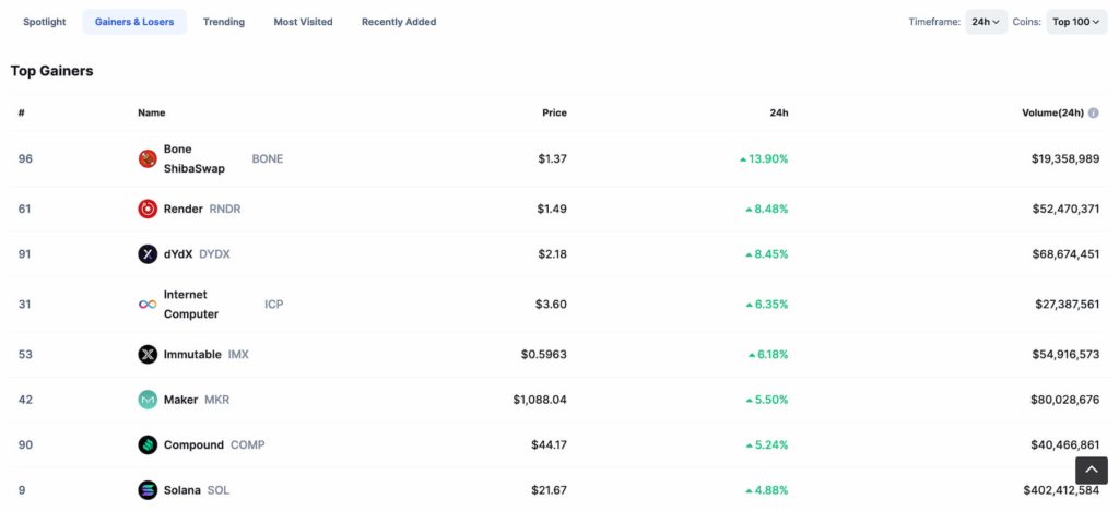 This Shiba Inu ecosystem token is pumping; Here’s why