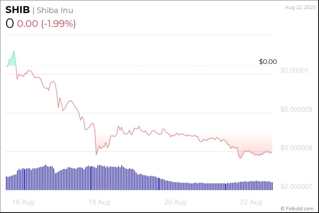 Shibarium set to be restarted soon; How will it impact SHIB price?