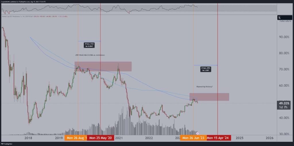 Bitcoin daily RSI is now the most oversold since Covid crash in 2020