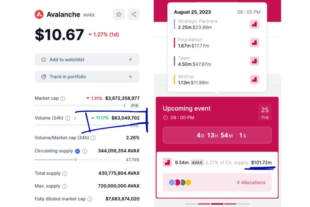 Avalanche price prediction for August 26 ahead of massive token unlock