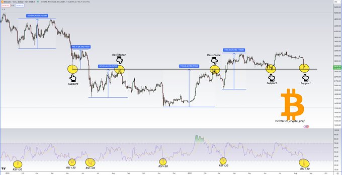 Bitcoin could bounce 60% after sharp sell-off, indicators suggest