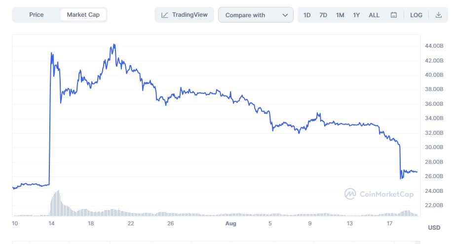 XRP wiped $18 billion since positive SEC case ruling; What next?