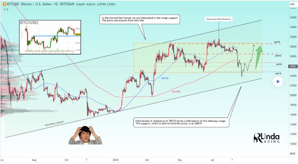 Crucial Bitcoin price level to watch next after sharp sell-off