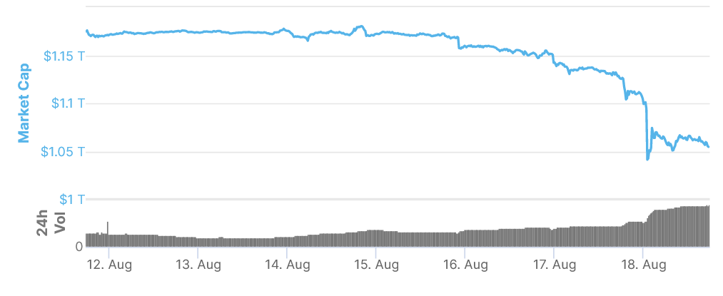 Crypto in bold: The biggest stories of the week