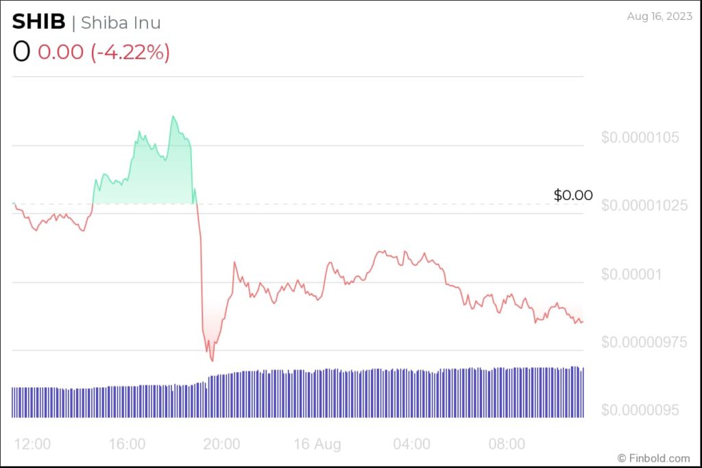 Shiba Inu price prediction as expert forecasts 30% SHIB rally