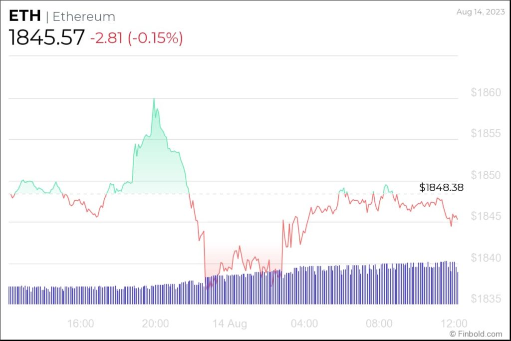 Ethereum analysis as staking and ENS metrics point to bullish trend