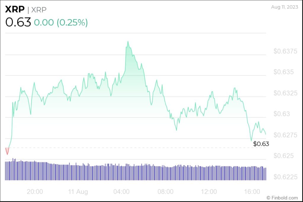 Top 5 cryptocurrencies to buy under $1 next week