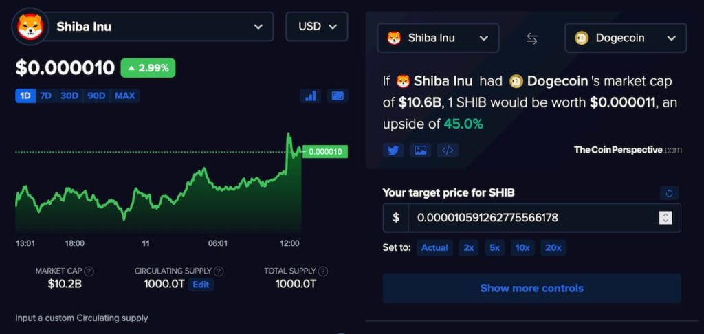 Here's the price of SHIB if it hits DOGE market cap after Shibarium