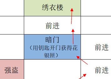 如鸢廣陵據點重建路線怎麽走